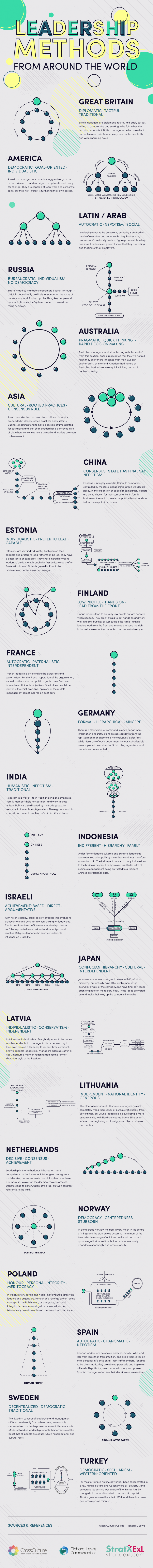 Leadership Around The World