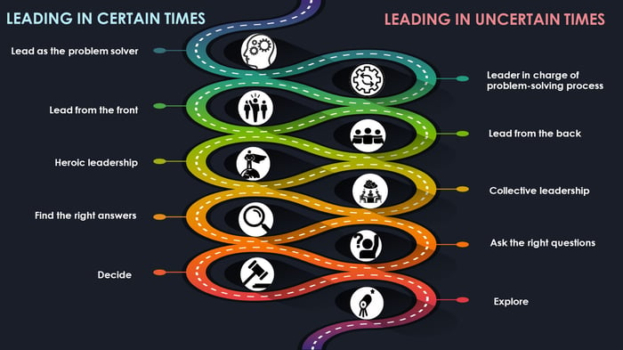 Leading in uncertain times infographic