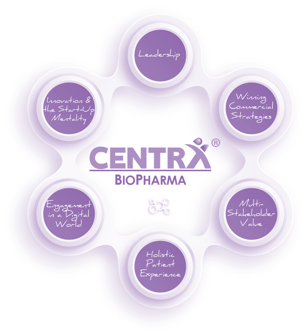 The Big Six learning and development areas in biopharma